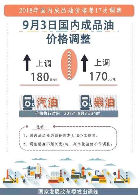 汽油有沒有漲價|快去加油！按浮動機制調整原則 明起汽油、柴油都要漲價了.......